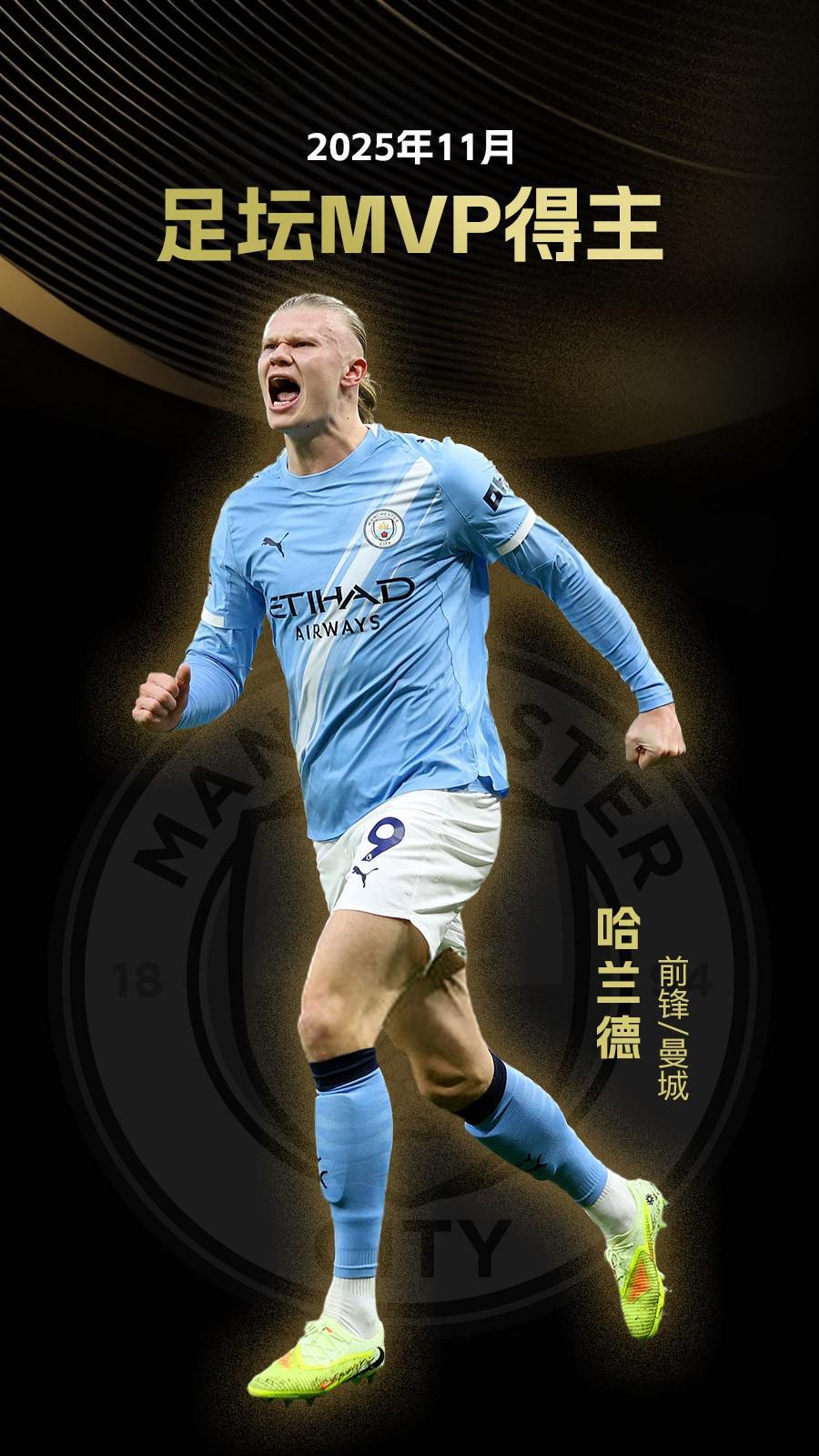 现役球员连续20+场次：亚历山大95场领跑，第二仅15场